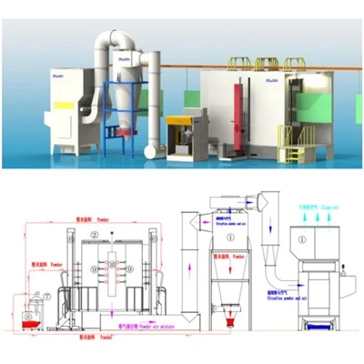 Buồng sơn tĩnh điện với hệ thống thu hồi lốc xoáy lớn